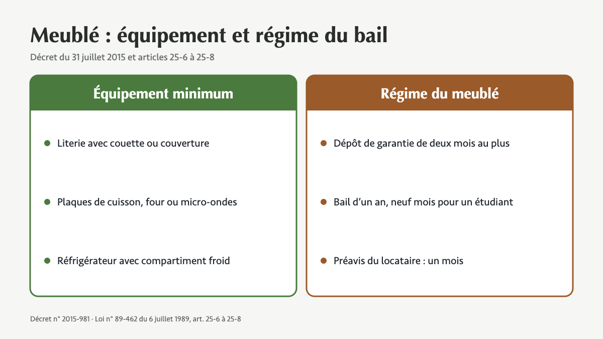 Un meublé avec un simple four à micro-ondes : ce que la loi exige vraiment comme équipement